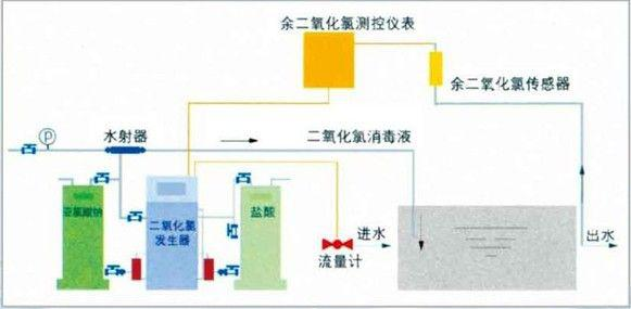 板式换热机组(图3)