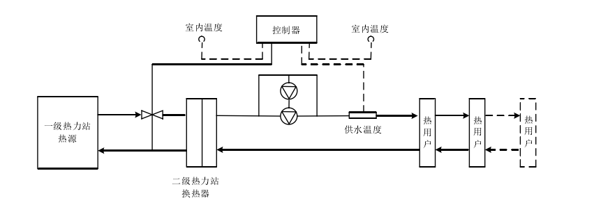 换热站系统的构成及其工作原理(图1) 换热站系统的构成及其工作原理(图1)