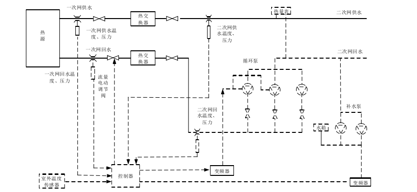 换热站系统的构成及其工作原理(图2) 换热站系统的构成及其工作原理(图2)
