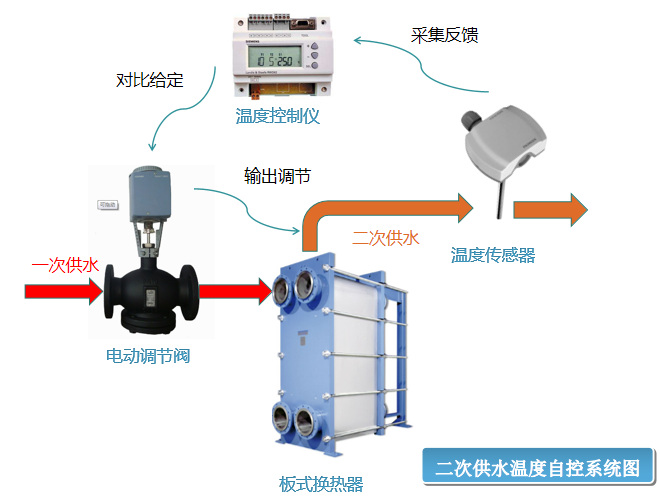 热水锅炉自动化群控方案(图2)