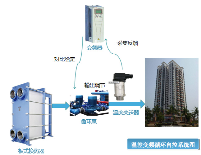 热水锅炉自动化群控方案(图4)