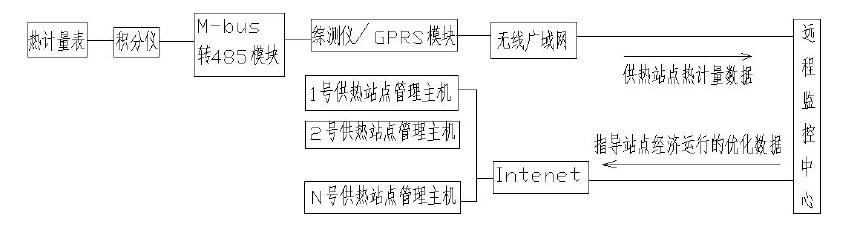 华阴市某小区集中供热系统换热站改造(图36) 华阴市某小区集中供热系统换热站改造(图36)