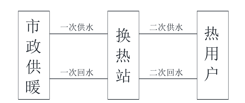 热力公司集中供热智能监控系统的搭建与数据分析(图3) 热力公司集中供热智能监控系统的搭建与数据分析(图3)