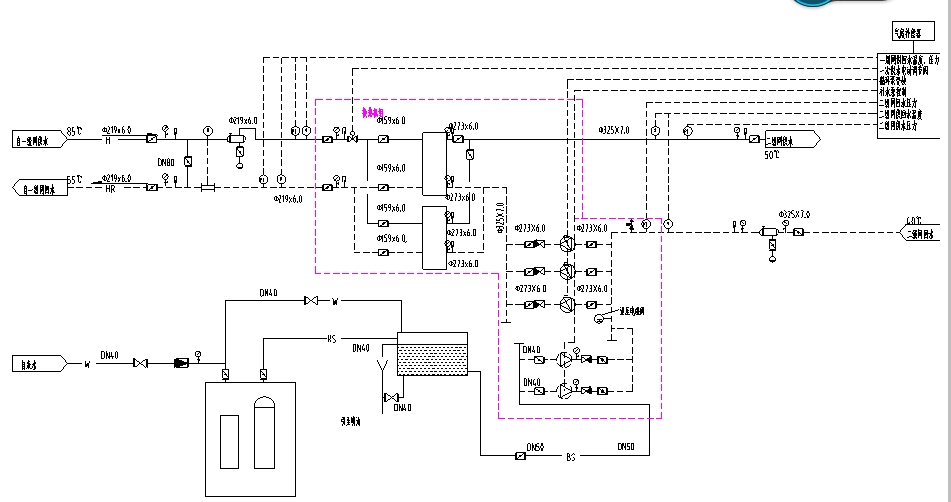 热力公司集中供热智能监控系统的搭建与数据分析(图4) 热力公司集中供热智能监控系统的搭建与数据分析(图4)
