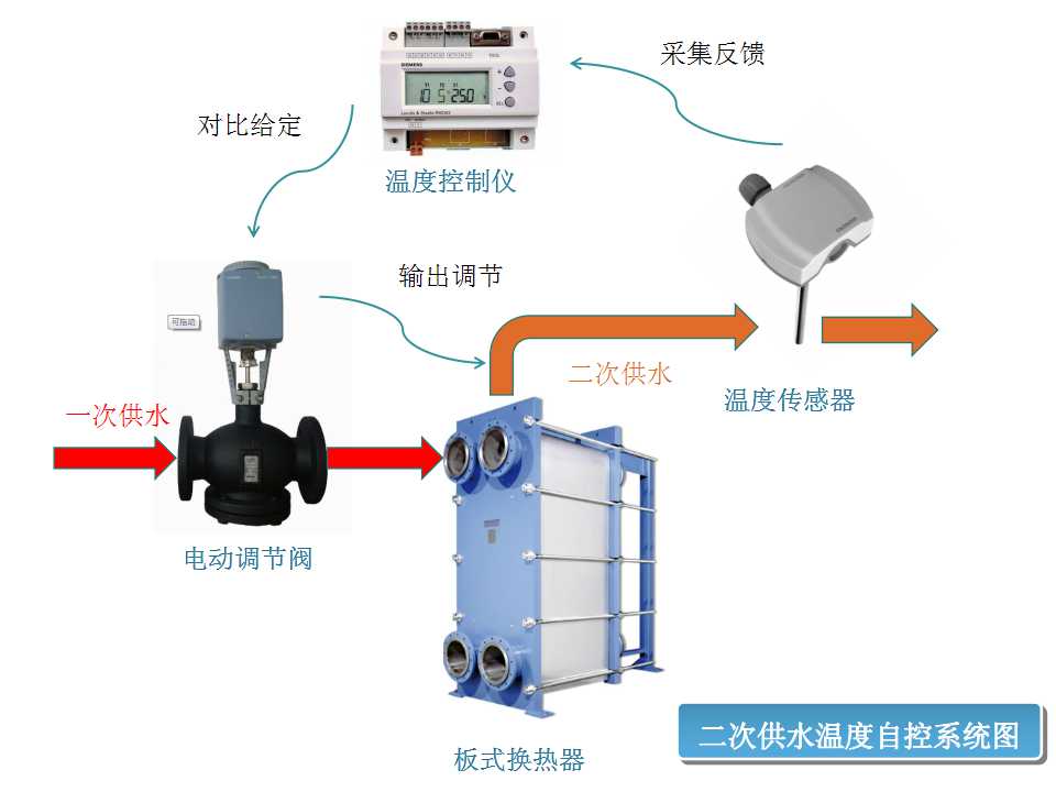 换热站中的自动控制原理(图5)