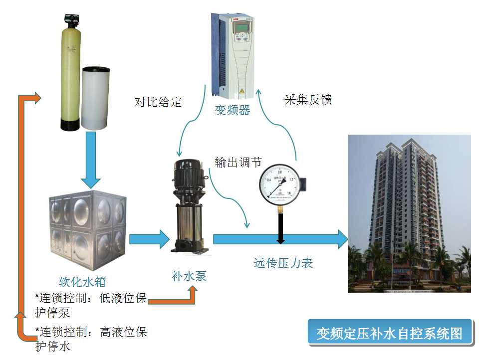 换热站中的自动控制原理(图7)