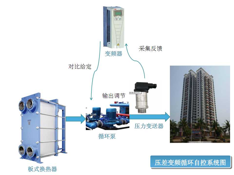 换热站中的自动控制原理(图9)