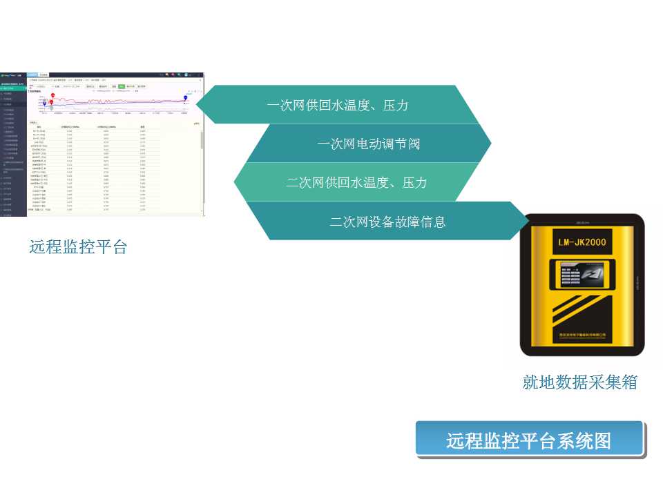 换热站中的自动控制原理(图11)