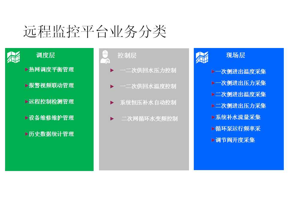 换热站中的自动控制原理(图12)